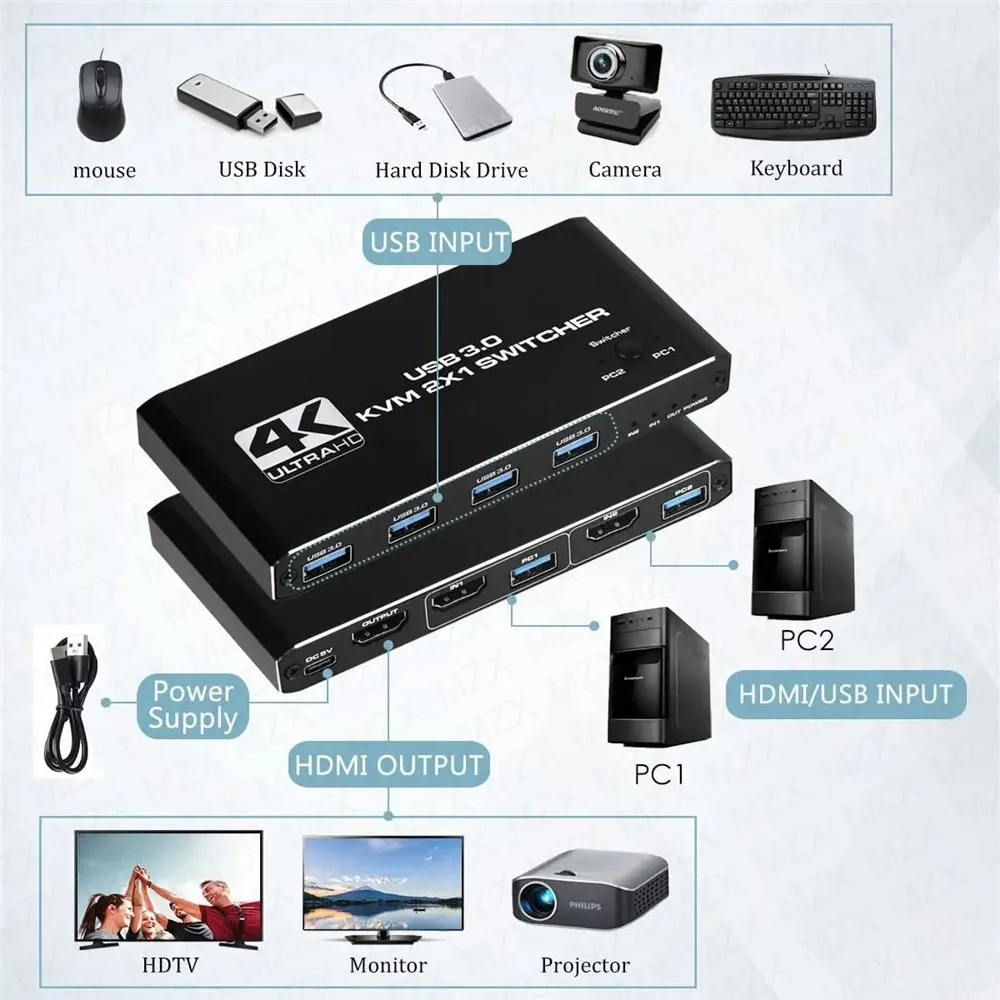 محول KVM بدقة 4K وتردد 60 هرتز - مراجعة Tech Computer Accessories وسعره